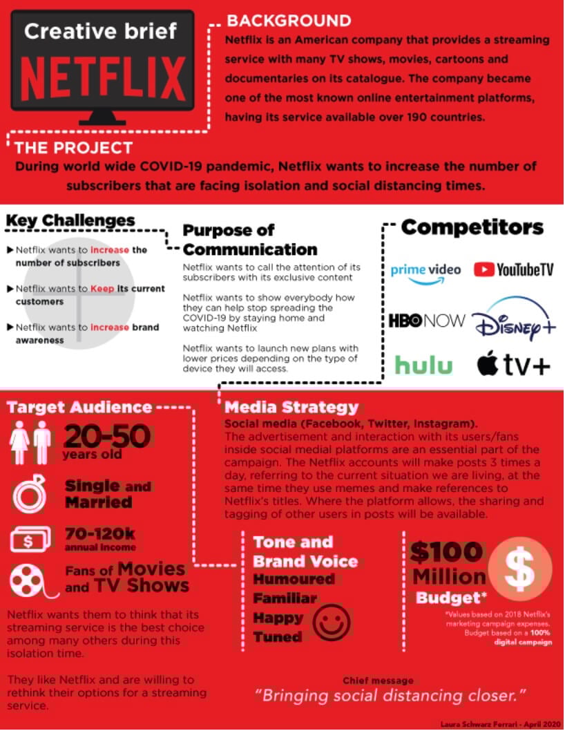 Ejemplo de brief de Netflix